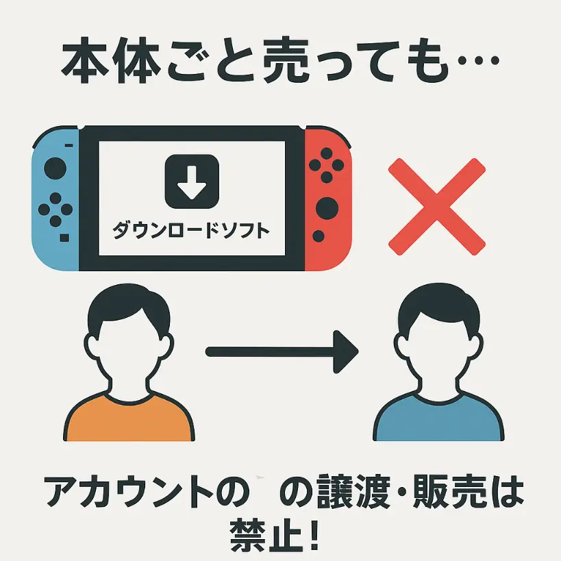 本体ごと売ってもアカウントの譲渡や販売は禁止